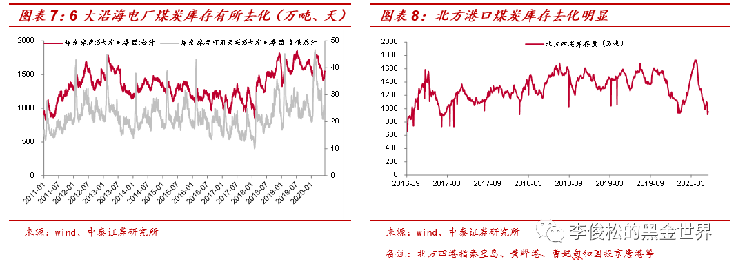 煤玉价格波动分析：行业趋势、市场供求以及潜在影响