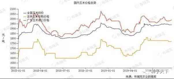 煤玉价格波动分析：行业趋势、市场供求以及潜在影响