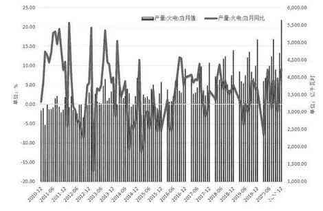 煤玉价格波动分析：行业趋势、市场供求以及潜在影响