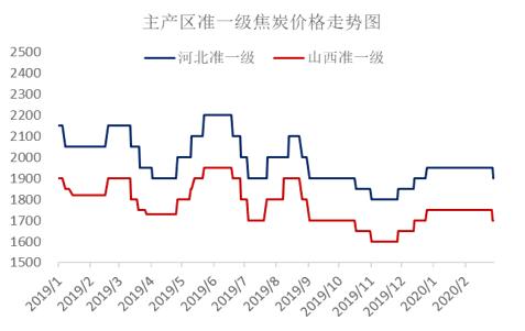 煤价走势分析：1克煤的价格是多少？如何计算？