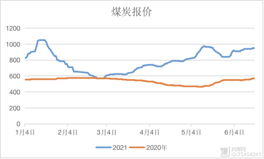 煤价走势分析：1克煤的价格是多少？如何计算？