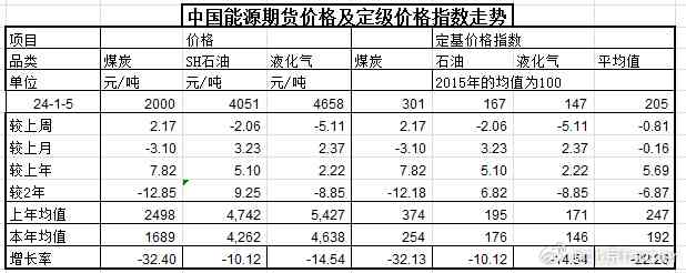 煤价走势分析：1克煤的价格是多少？如何计算？