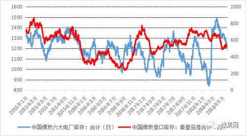 煤价格走势分析：一斤煤炭市场价是多少？影响煤价的因素有哪些？