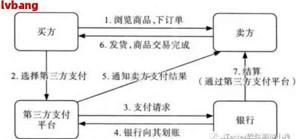 第三方协商还款有套路吗？有用吗？可以代表银行吗？能谈到多少更低金额？