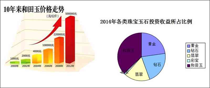 新疆金丝白玉价值分析：收藏、投资与市场前景全面解析