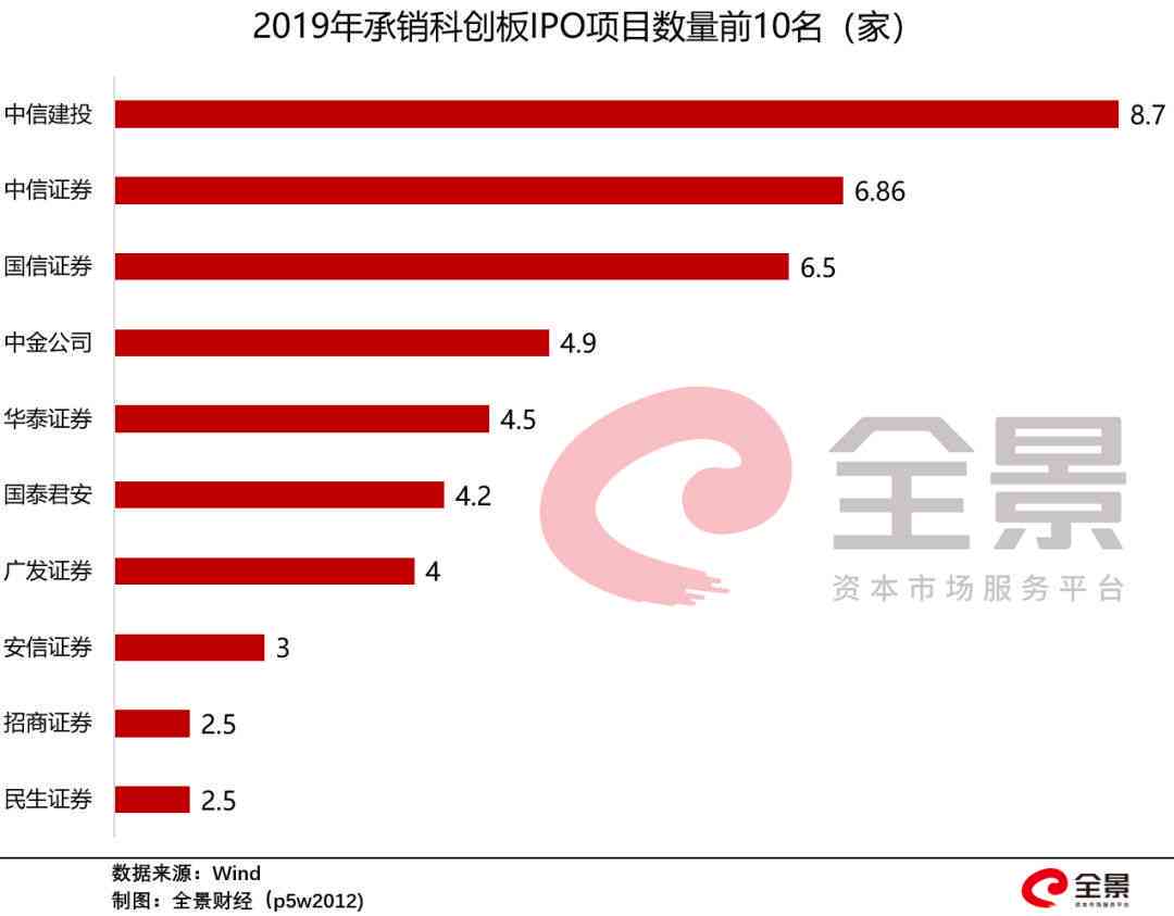 中信银行逾期8000元：立案起诉与事实相吗？