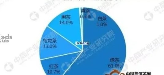 普洱茶市场炒作现象剖析：真实价值与商业利益的博弈