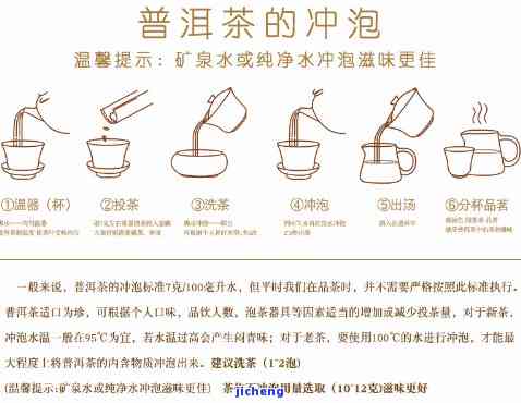 如何准确泡制冰普洱茶：步骤与技巧详解