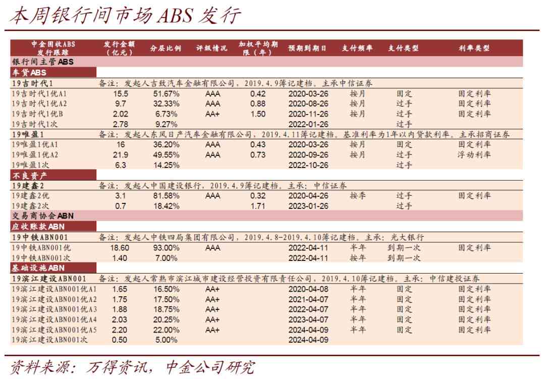 2023年信用卡逾期人数统计：去年、今年及XXXX年的对比分析