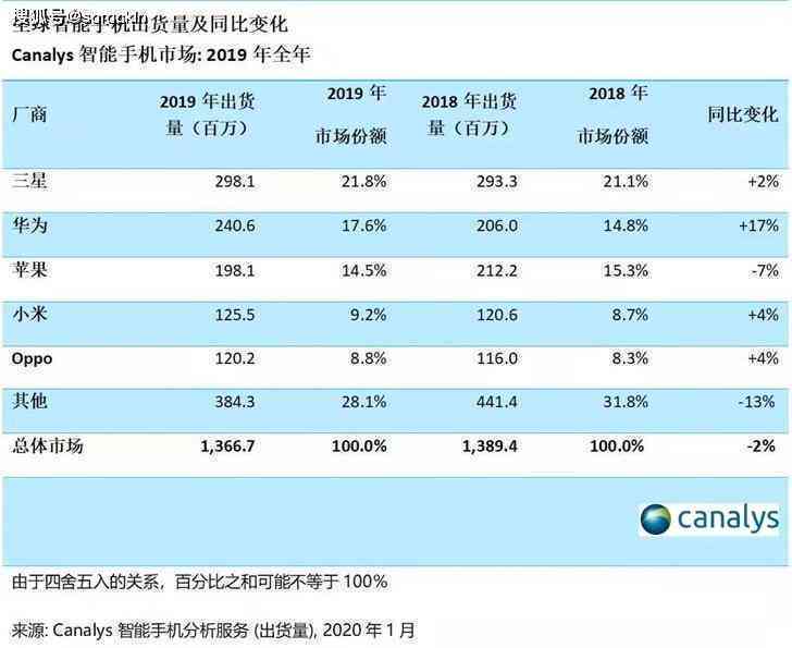 2023年信用卡逾期人数统计：去年、今年及XXXX年的对比分析