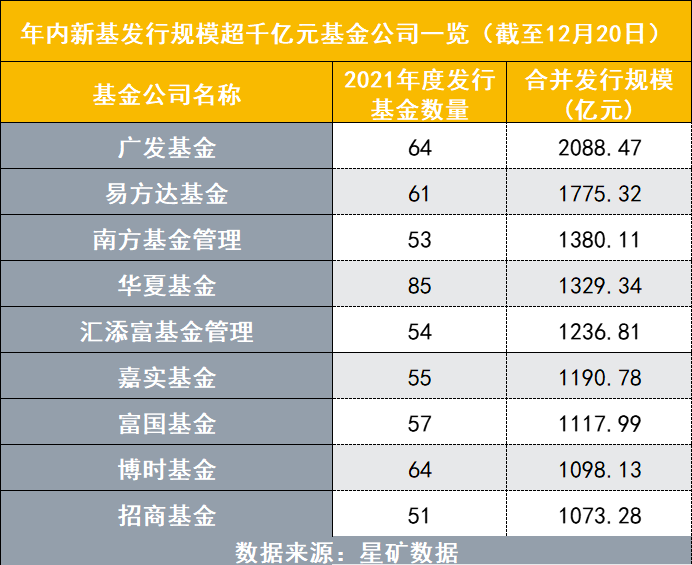 2023年信用卡逾期人数统计：去年、今年及XXXX年的对比分析