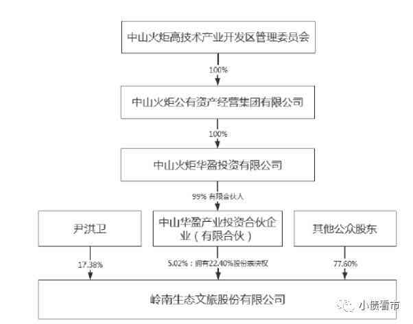 新全国逾期债务统计分析： 违约情况、影响因素与解决方案