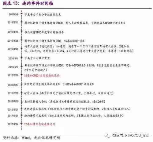 新全国逾期债务统计分析： 违约情况、影响因素与解决方案