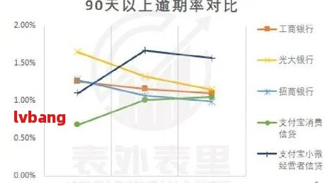 邮政还款逾期10天：解决策略和影响分析