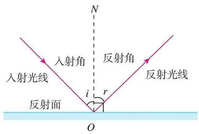 和田玉的光学特性及其在现代科技中的应用