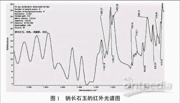 和田玉光线特征光谱分析与光性研究