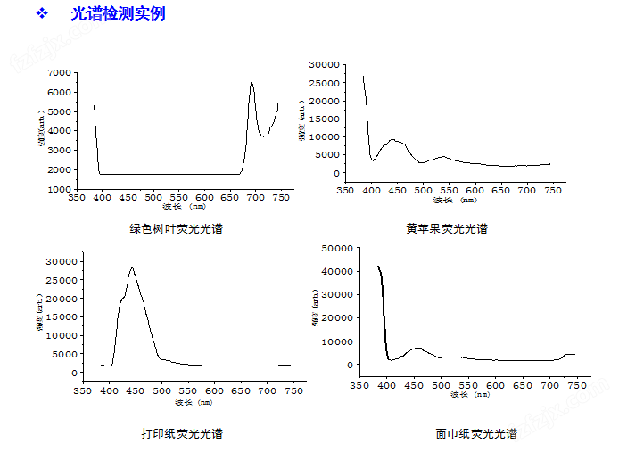 和田玉光线特征光谱分析与光性研究