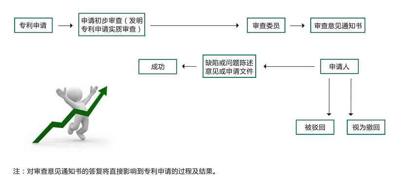 逾期视撤失效的专利授权了吗：解释与处理