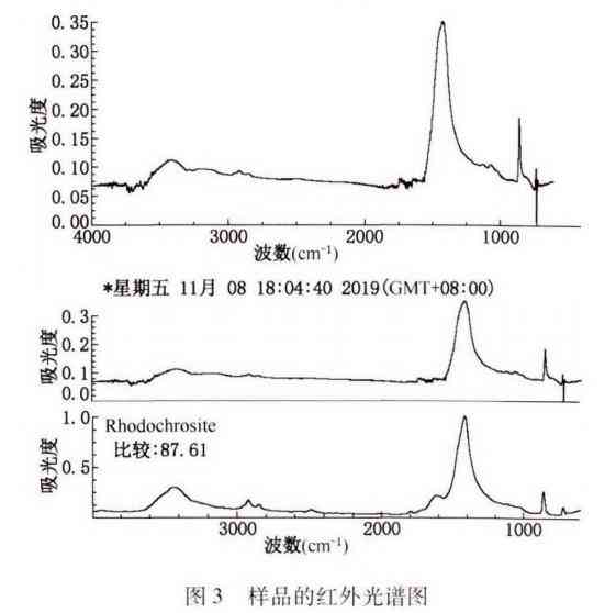 红外光谱技术在和田玉鉴别与质量评估中的应用