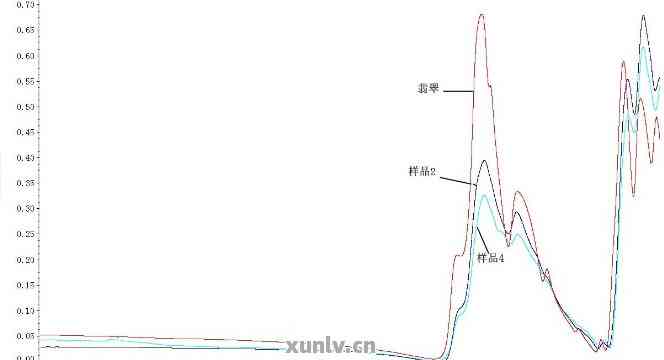 红外光谱技术在和田玉鉴别与质量评估中的应用