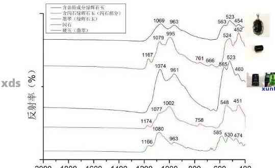 和田玉红外线检测特征吸收峰分析