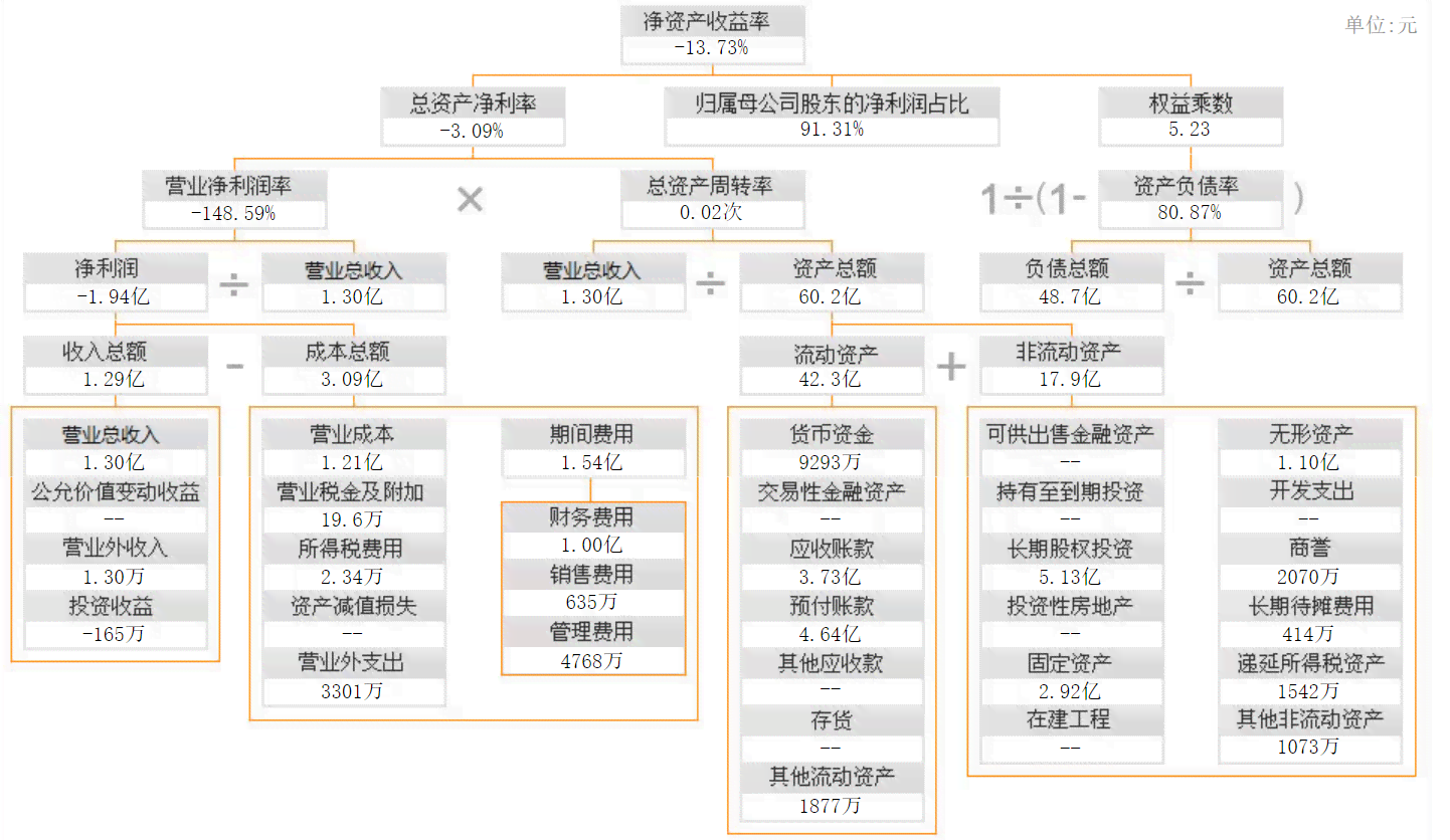 2021年中信信用卡逾期政策详解：如何处理逾期、罚息和信用修复等问题