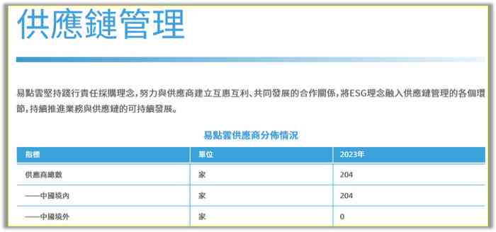 网贷负债20万怎么在一年内还清