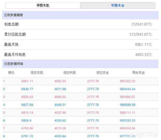 网商贷分期12期的原因、利息、还款方式详解，帮助你更好地理解和使用网商贷