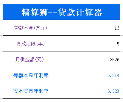 网商贷分期12期的原因、利息、还款方式详解，帮助你更好地理解和使用网商贷