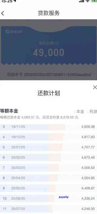 网商贷为什么分期还款突然还全款