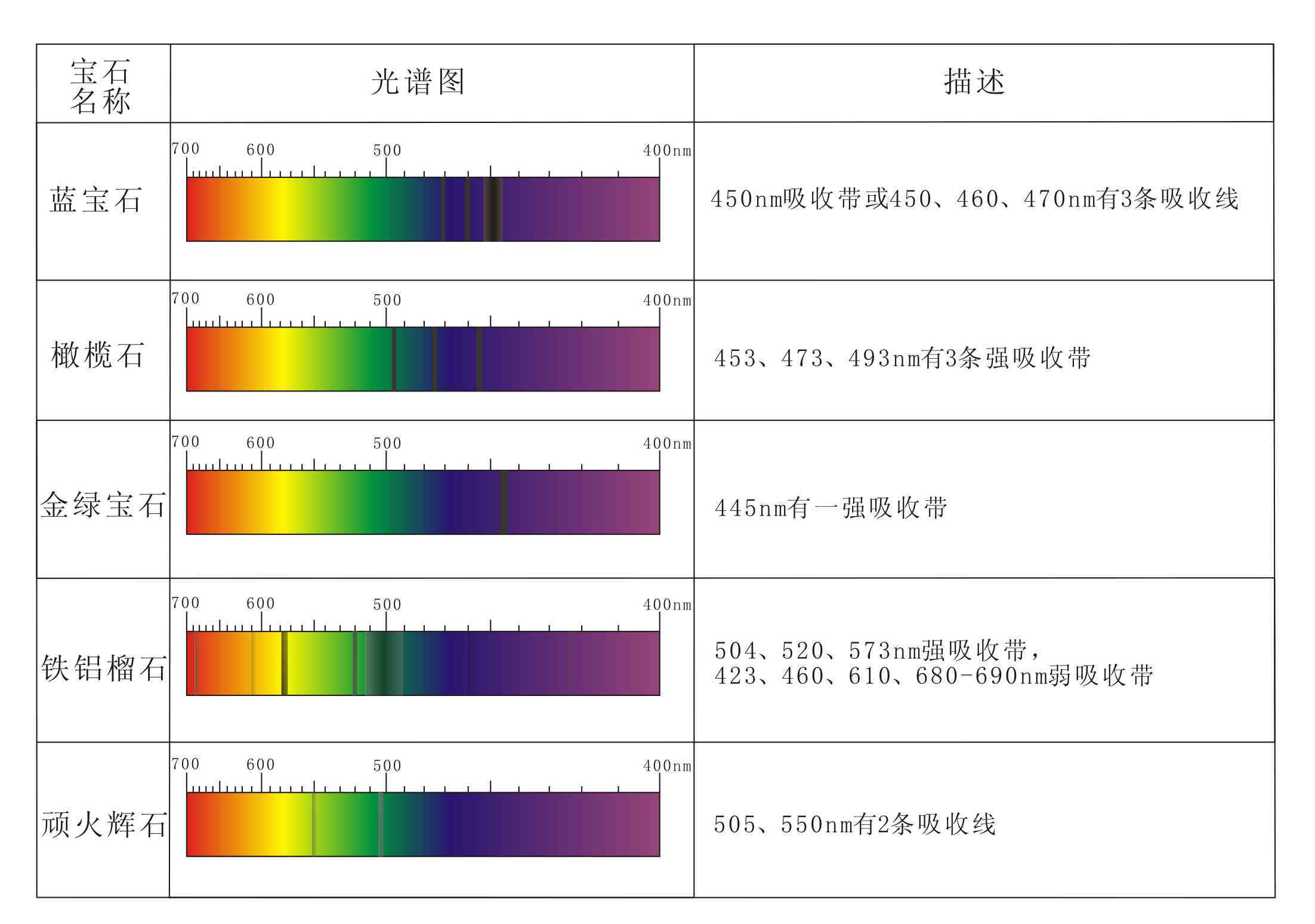 和田玉的光谱特征及其在宝石学中的重要性