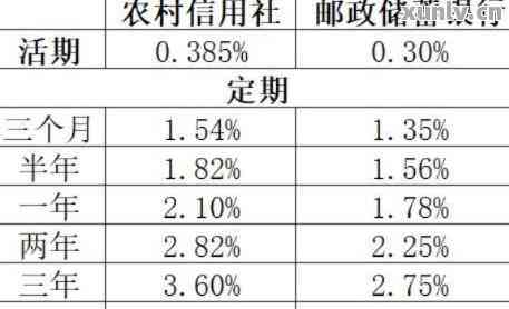 快速还款指南：掌握信用社快贷的还款策略和技巧