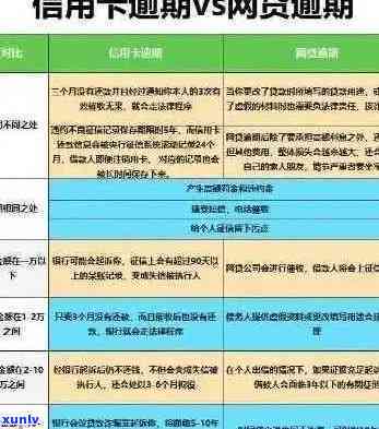 逾期信用卡对农保有关系吗怎么办：解答办理疑惑，避免不必要的麻烦