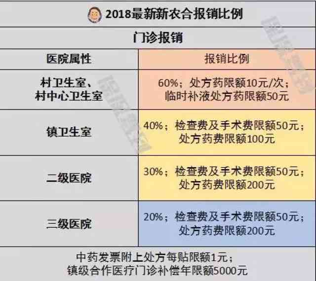 新农合报销受逾期影响吗？如何处理？