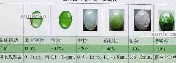 翡翠宝石级别划分与鉴定技巧