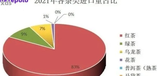 浅谈普洱茶：文化、文章及出口发展的困境与对策