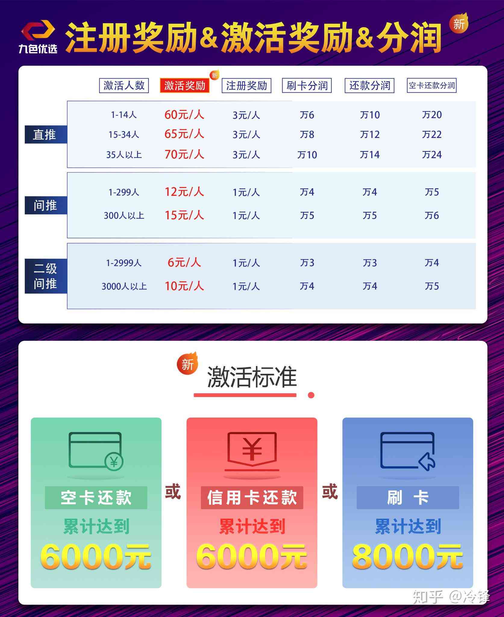 美团自动还款： 智能、便捷、安全的支付管理方式