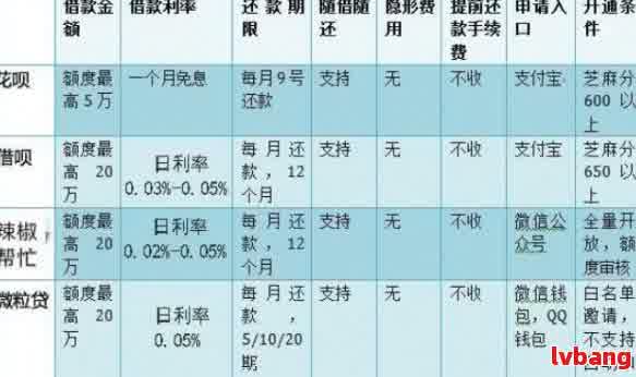 网贷逾期费用：合法性、计算方法与减免途径详解，解答用户疑虑