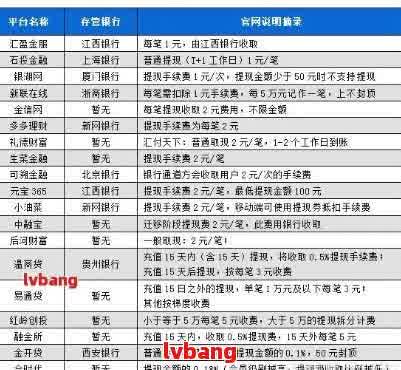 全面解析：网贷逾期费用及相关影响，如何避免逾期产生额外费用？