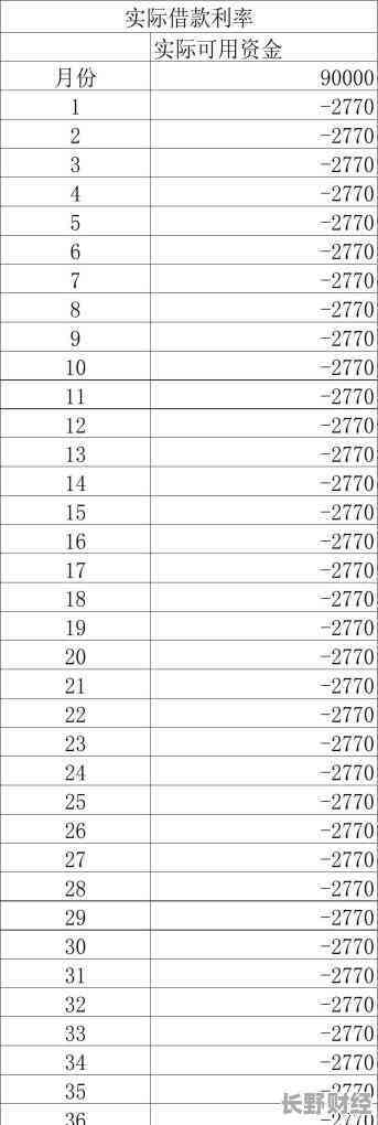 5万元分36期每月还多少