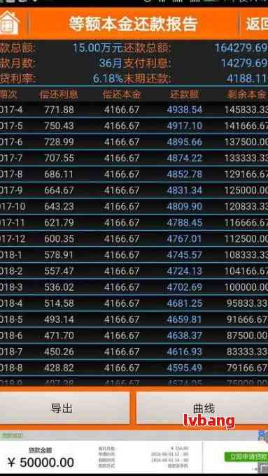 5万元分36期每月还多少