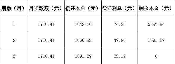 5万元分36期每月还多少