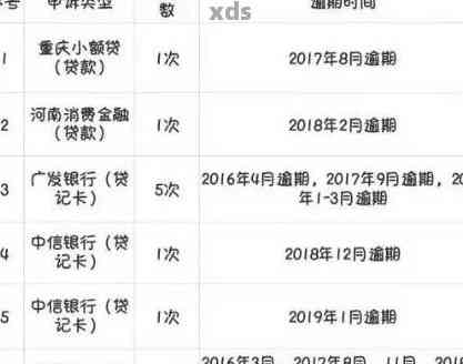 信用卡逾期后重新申请：一次逾期记录是否会影响我的信用？