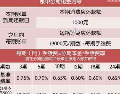 信用卡60万欠款每月利息结算方式及如何降低利息负担