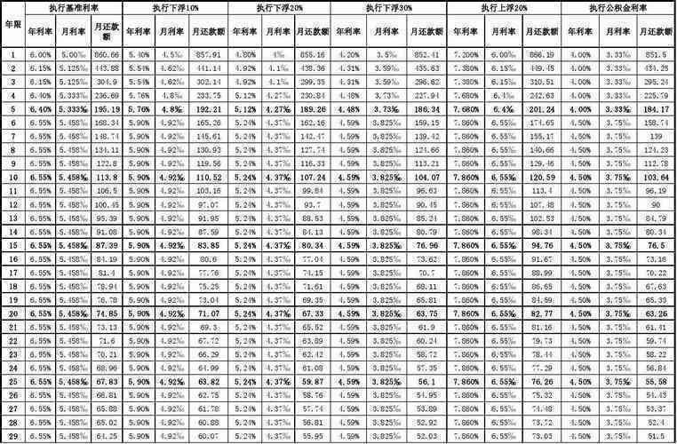 '60万分期30年每月还款金额计算及利息、本金分析'