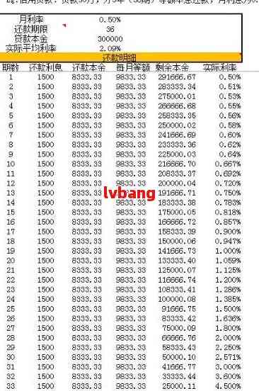 '60万分期30年每月还款金额计算及利息、本金分析'