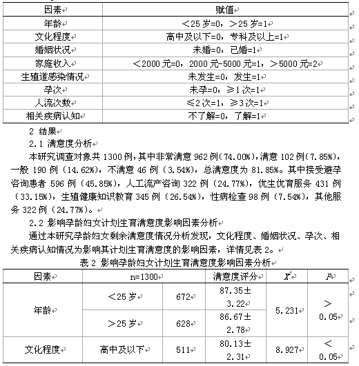 60万分期付款利息计算：详细指南与影响因素分析