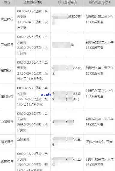 信用卡逾期还款宽限期：逾期几天的影响及解决方案