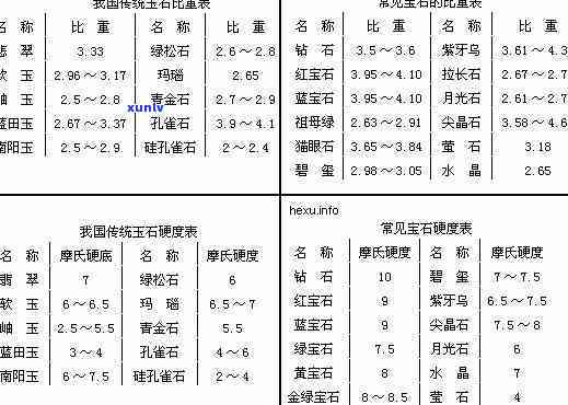 和田玉每立方厘米的克重：精确数值解析