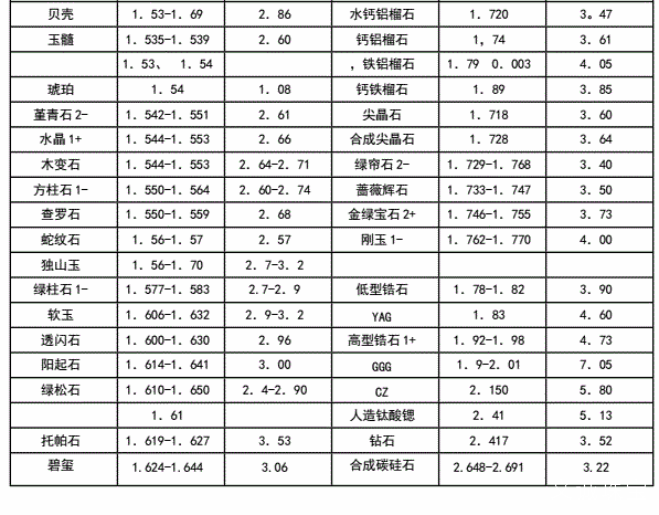 和田玉每立方厘米的克重：精确数值解析